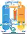 hbp-series-blower-purge-regenerative-desiccant-dryers-theory.jpg