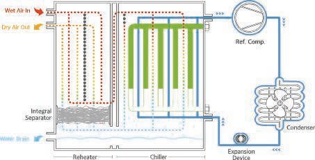 Theory of Operation Graphic