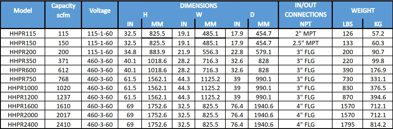 HHPR Series - High-Pressure Refrigerated Air Dryers Specifications