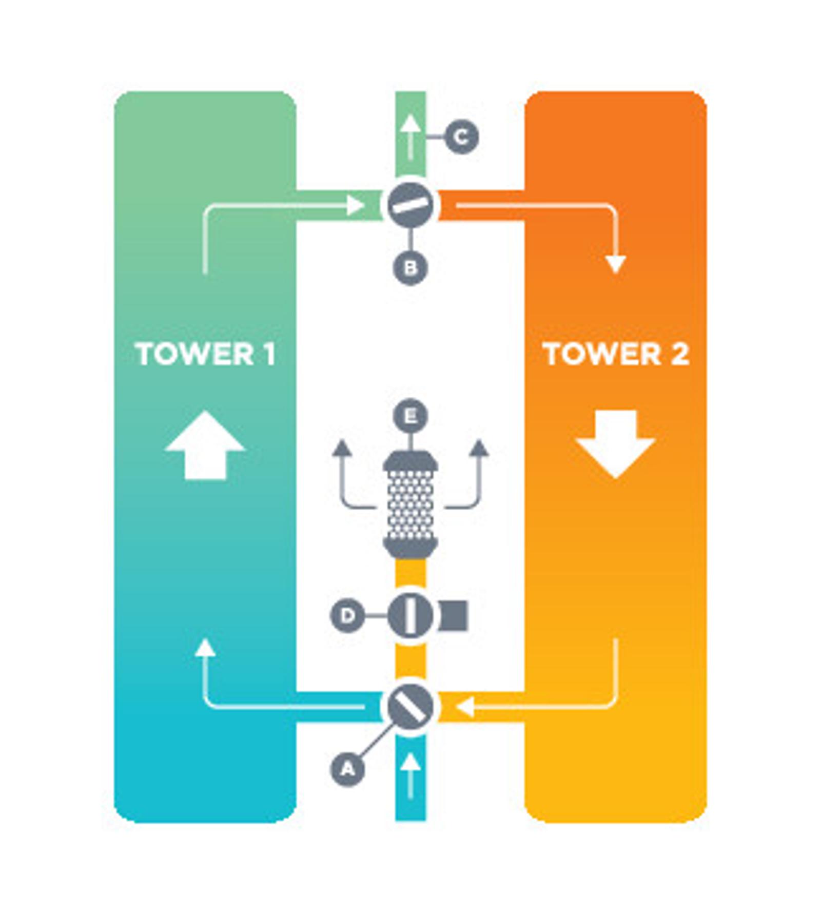 hankison-hshd-schematic.jpg