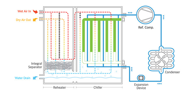 flex-series-refrigerated-air-dryers-theory-of-operation-image.jpg