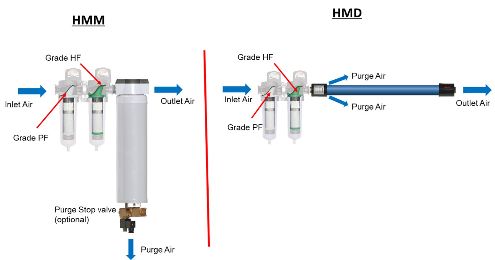 membrane-air-dryers-technology-03.png