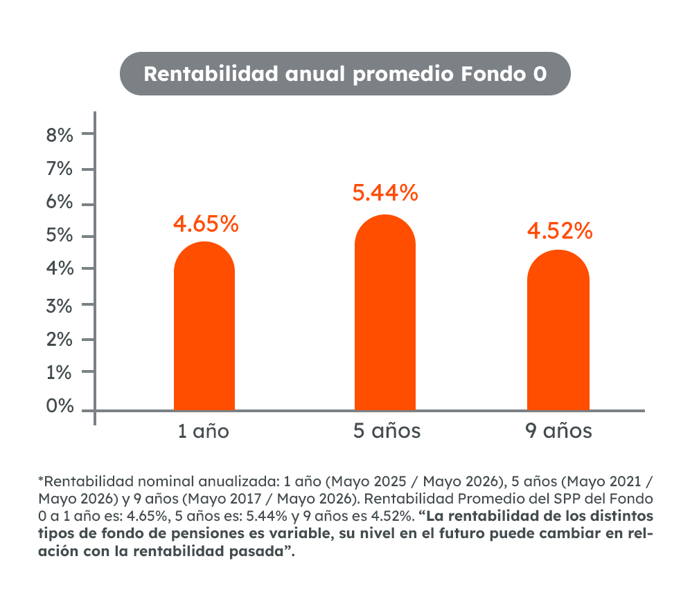 FONDO 0 MAYO 2026.png