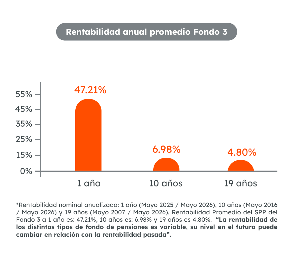 FONDO 3 MAYO 2026.png
