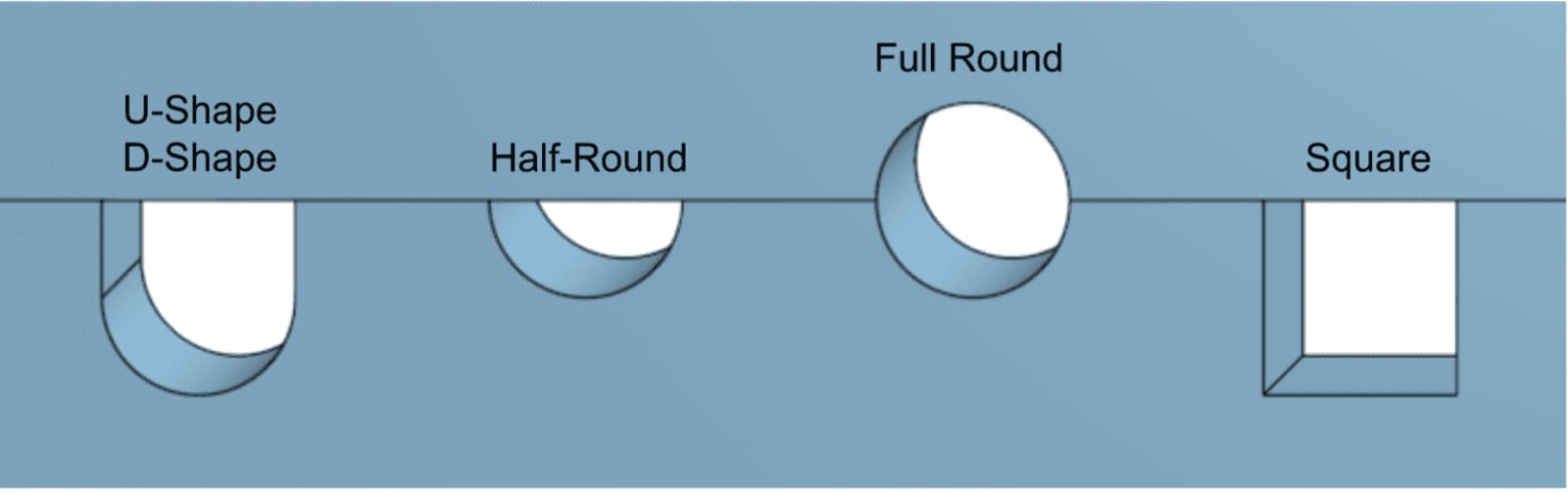 Channel With Rounded Ends Channel Design Ideas for Plastic Manifolds | Controlled Fluidics