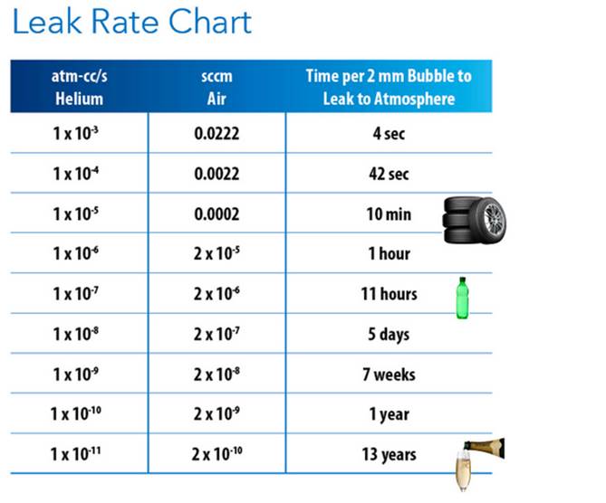 leak-rate-chart.jpg
