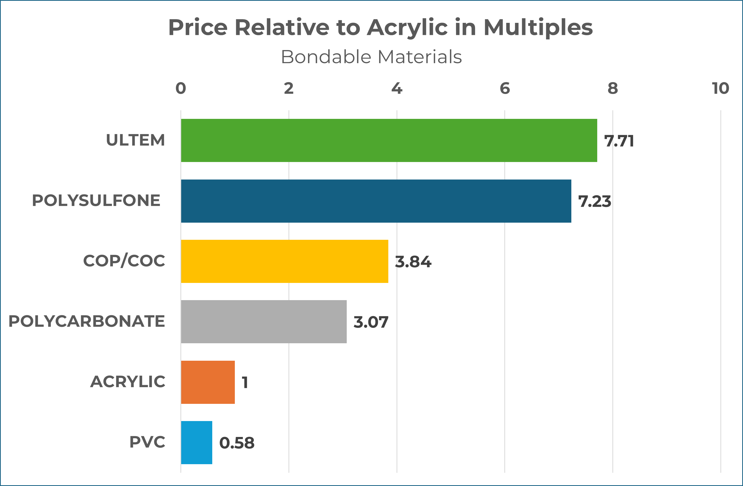 price-relative-acrylic-chart-comparison.png
