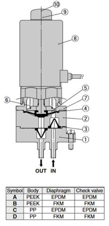 Liquid Dispense Pump-Solenoid & Diaphragm Style Manifold Mount.PNG