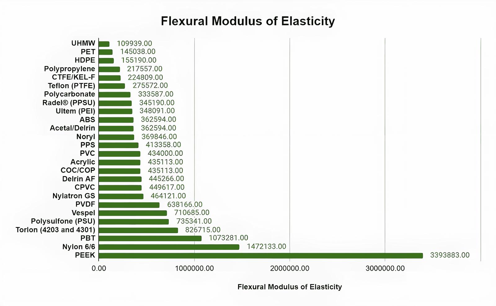 polymer-options-Flexural-Modulus-Elasticity-1.png