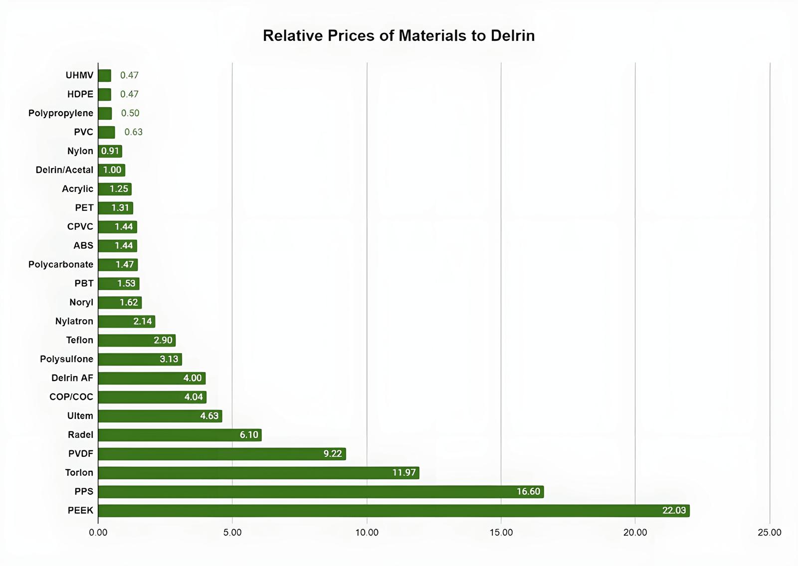 polymer-options-Relative-Price-1.png