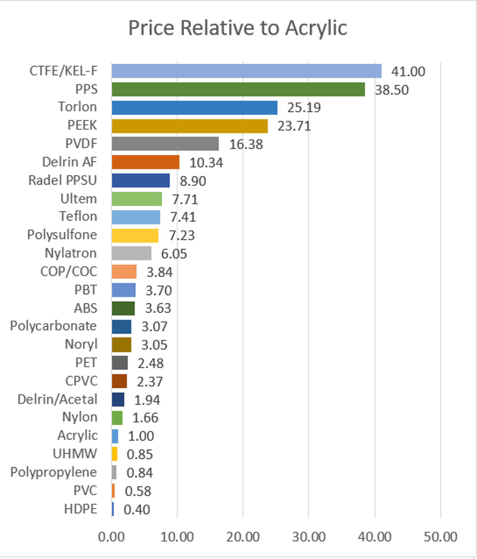 price-relative-to-acrylic.png