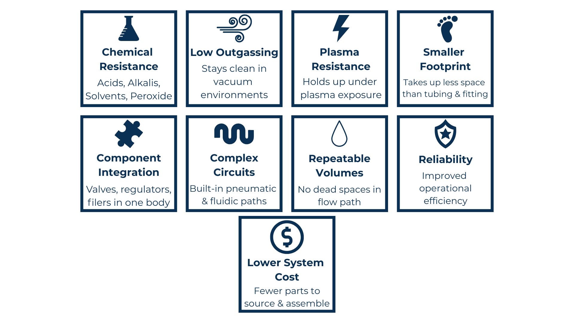 Benefits Chart manifolds