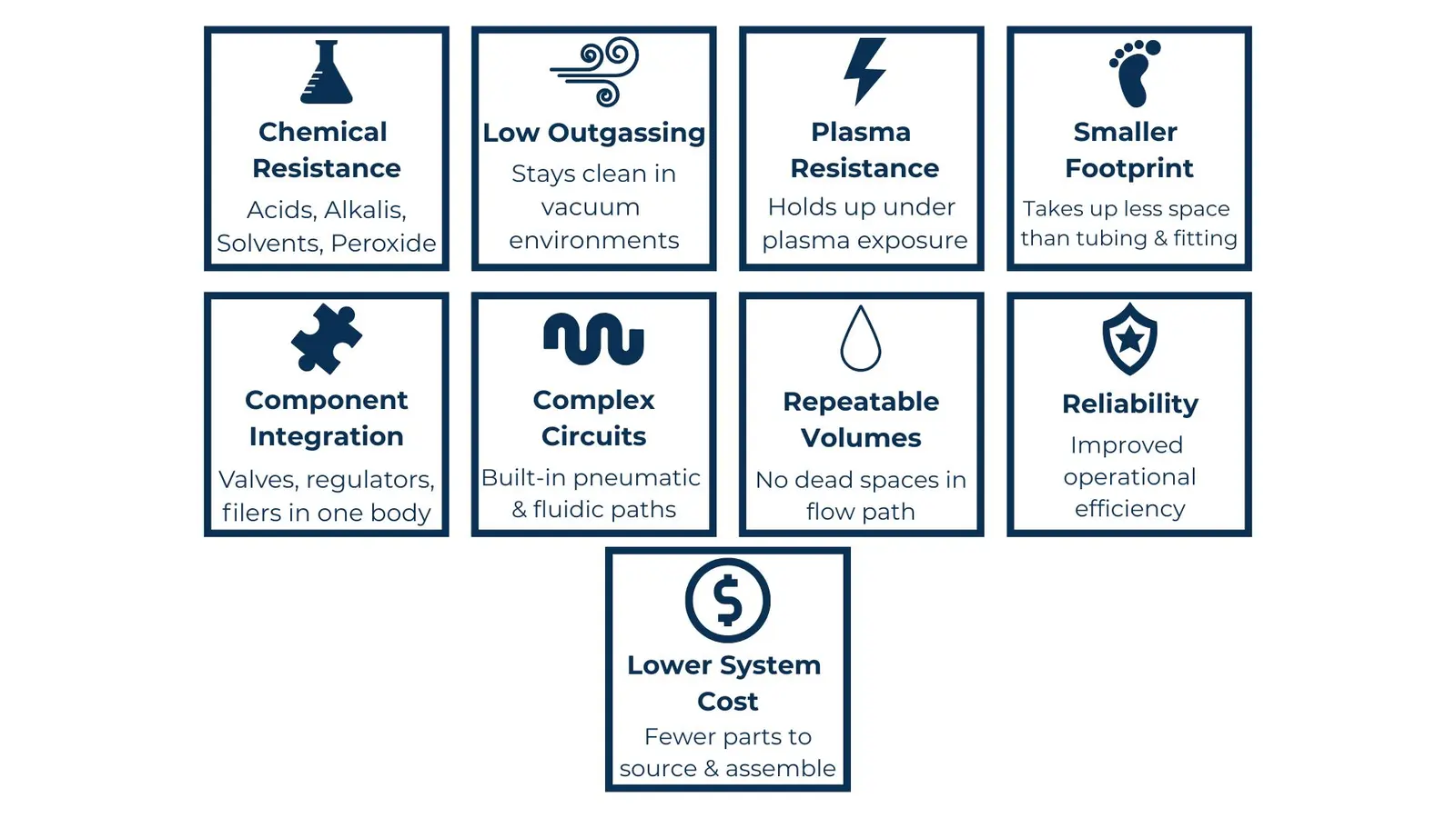 Benefits Chart manifolds