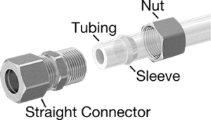 compression-fittings-300x171.png