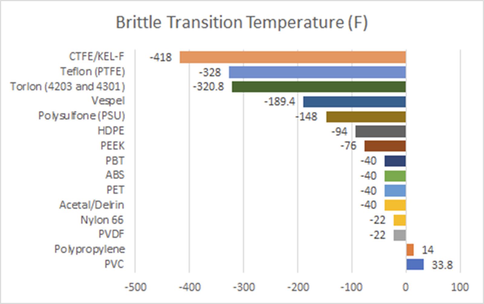 temp-mech-properties-3.jpg