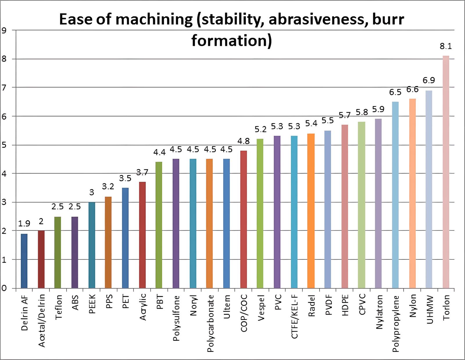 polymer-options-ease-of-machining-1.png