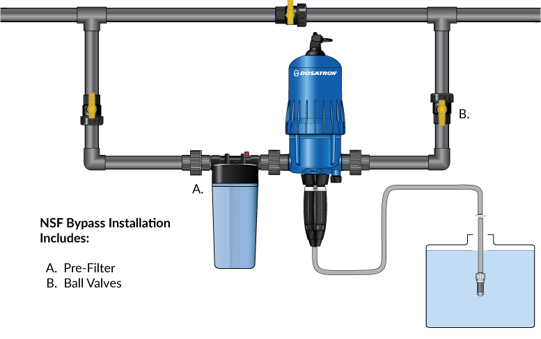 NSF Certified Chlorinator D40WL3000NIEAF