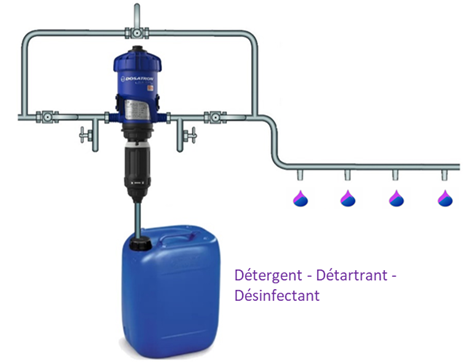 poultry water sanitation