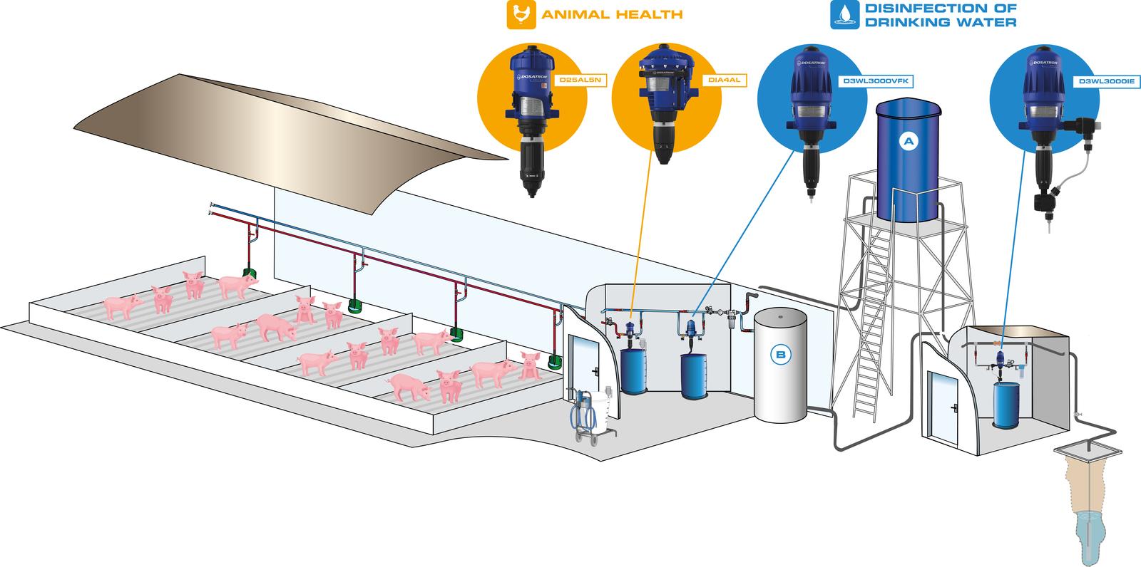 SCHEMA BATIMENT ELEVAGE PORCIN AL + WL GB