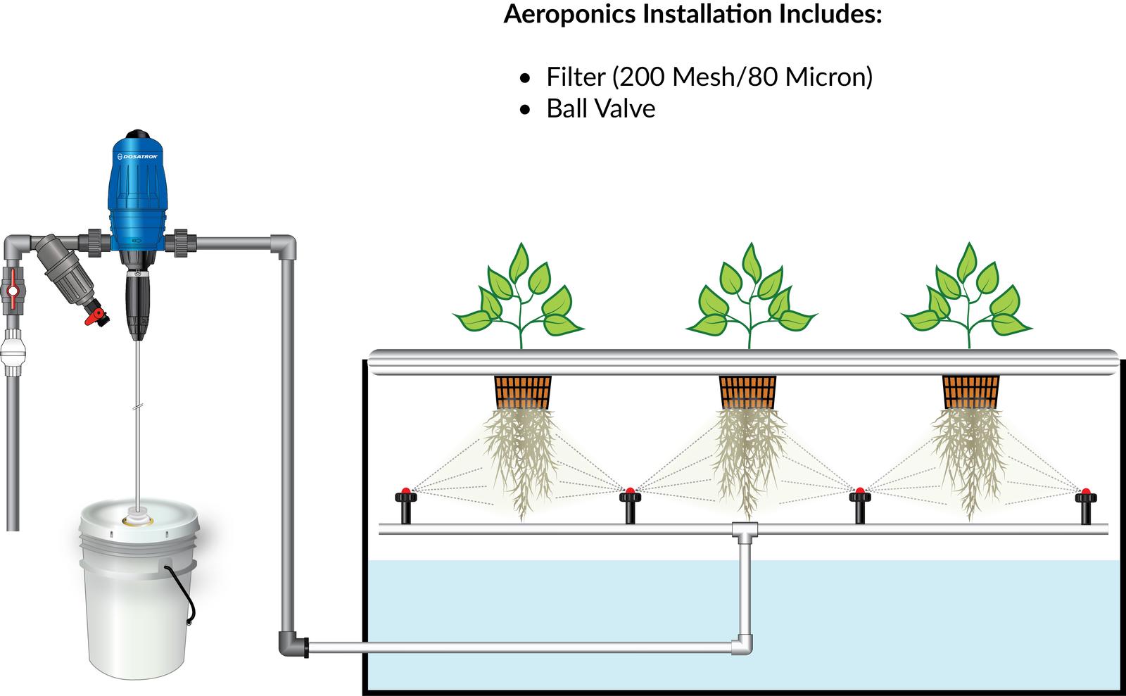 Food Safety Solutions with Chemical Injectors