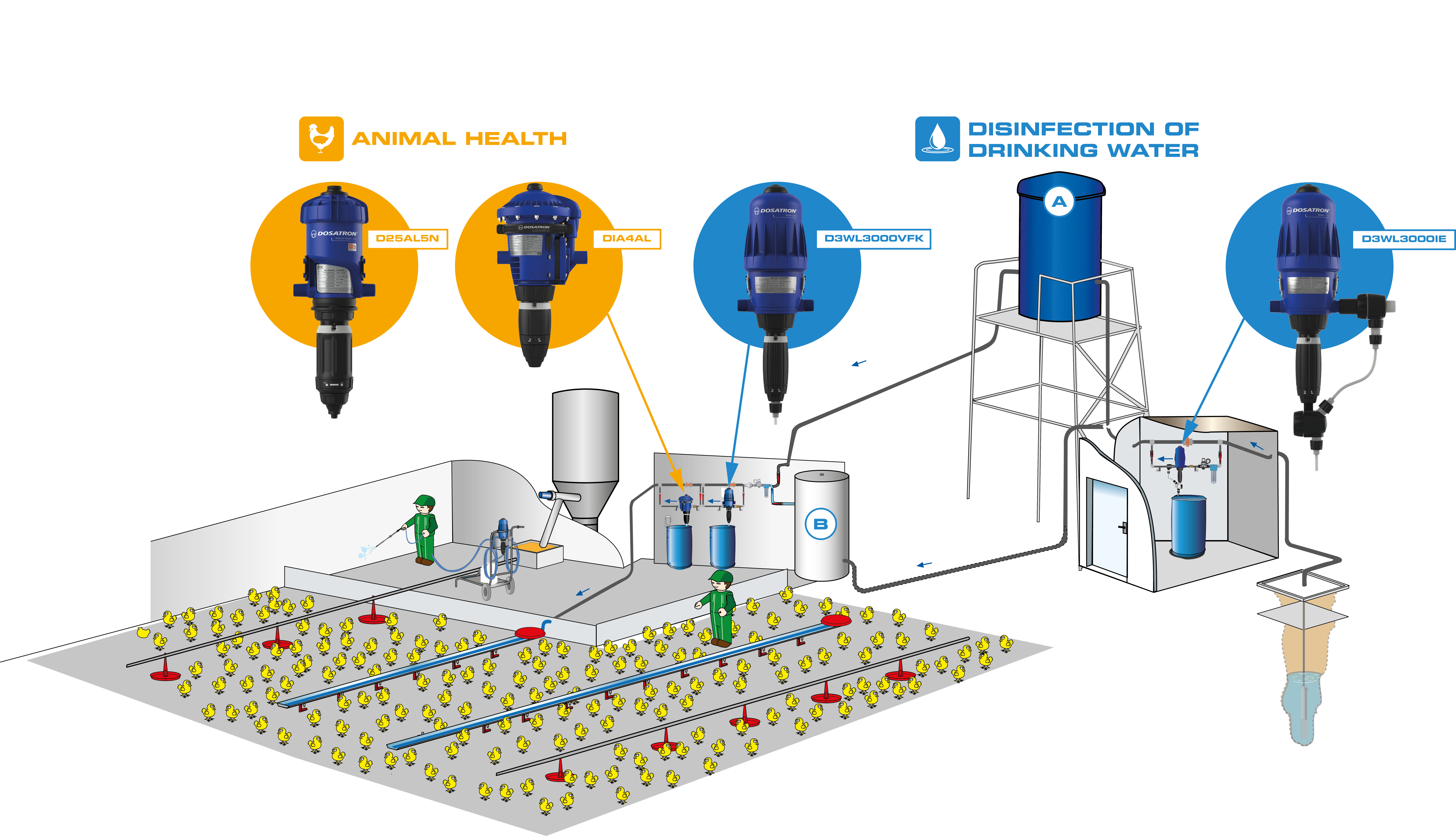poultry water disinfection dosing station