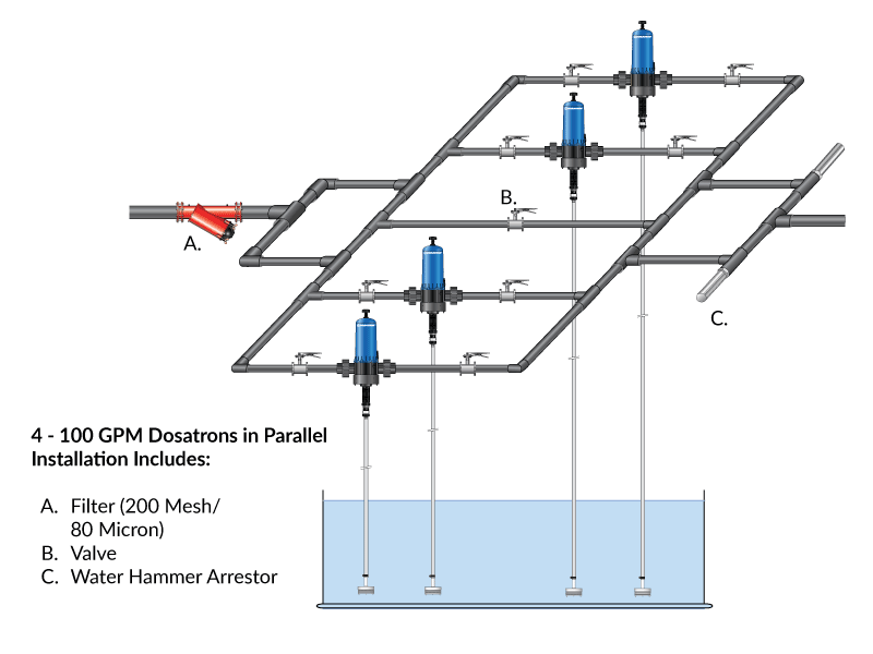fertilizer injectors for irrigation ir image v1 4268