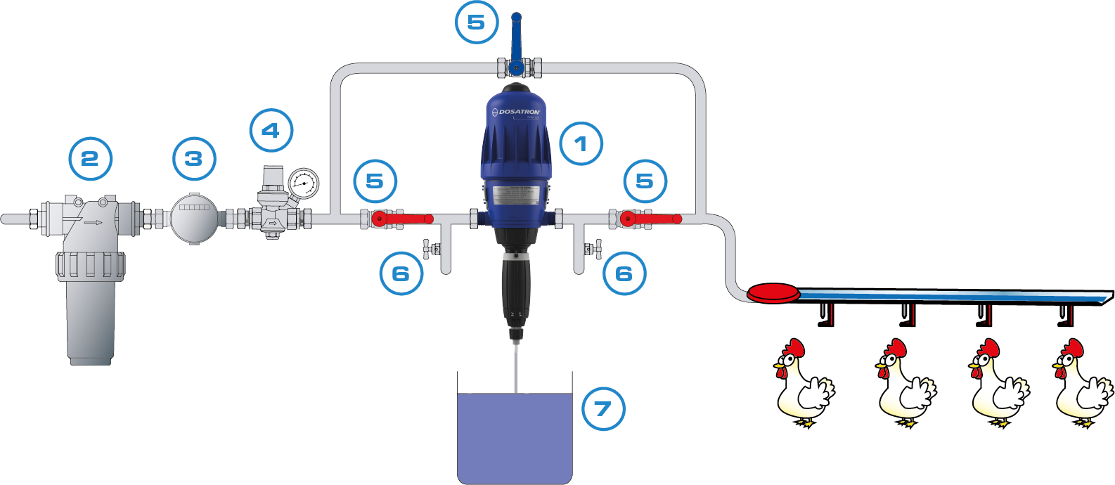 POTABLE WATER POULTRY