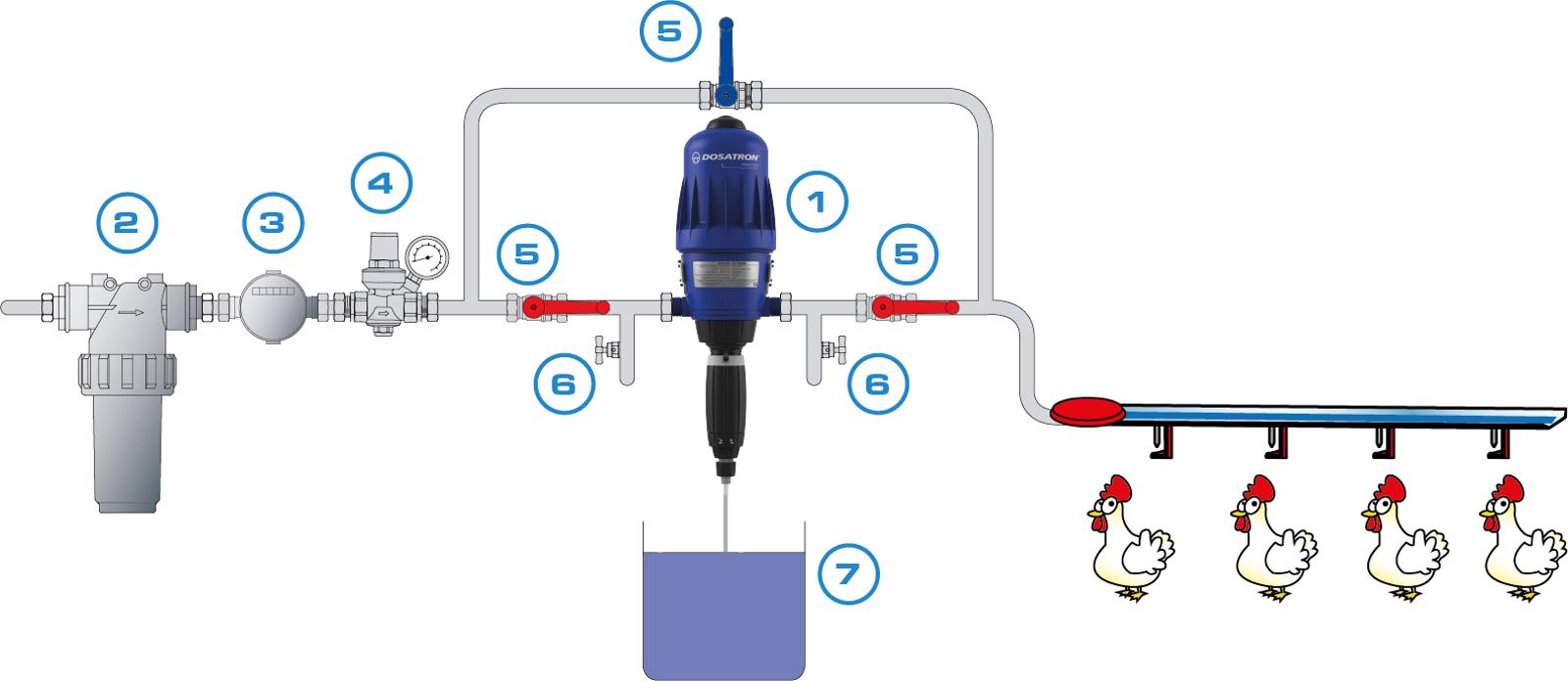 POTABLE WATER POULTRY
