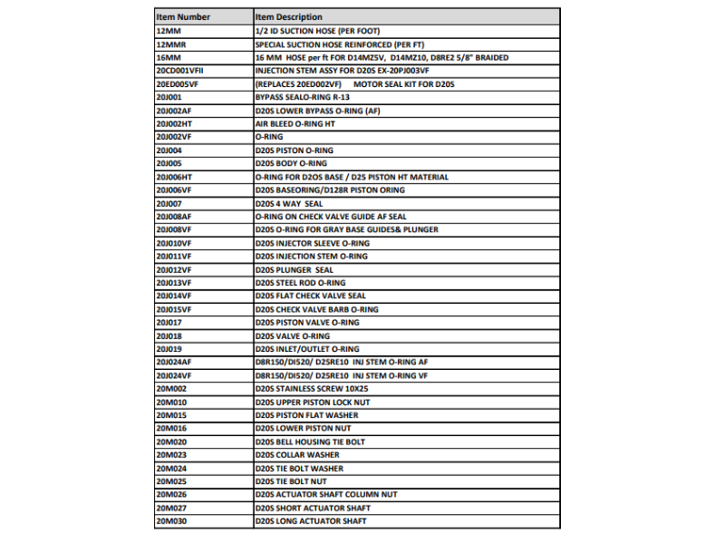 Parts List.png