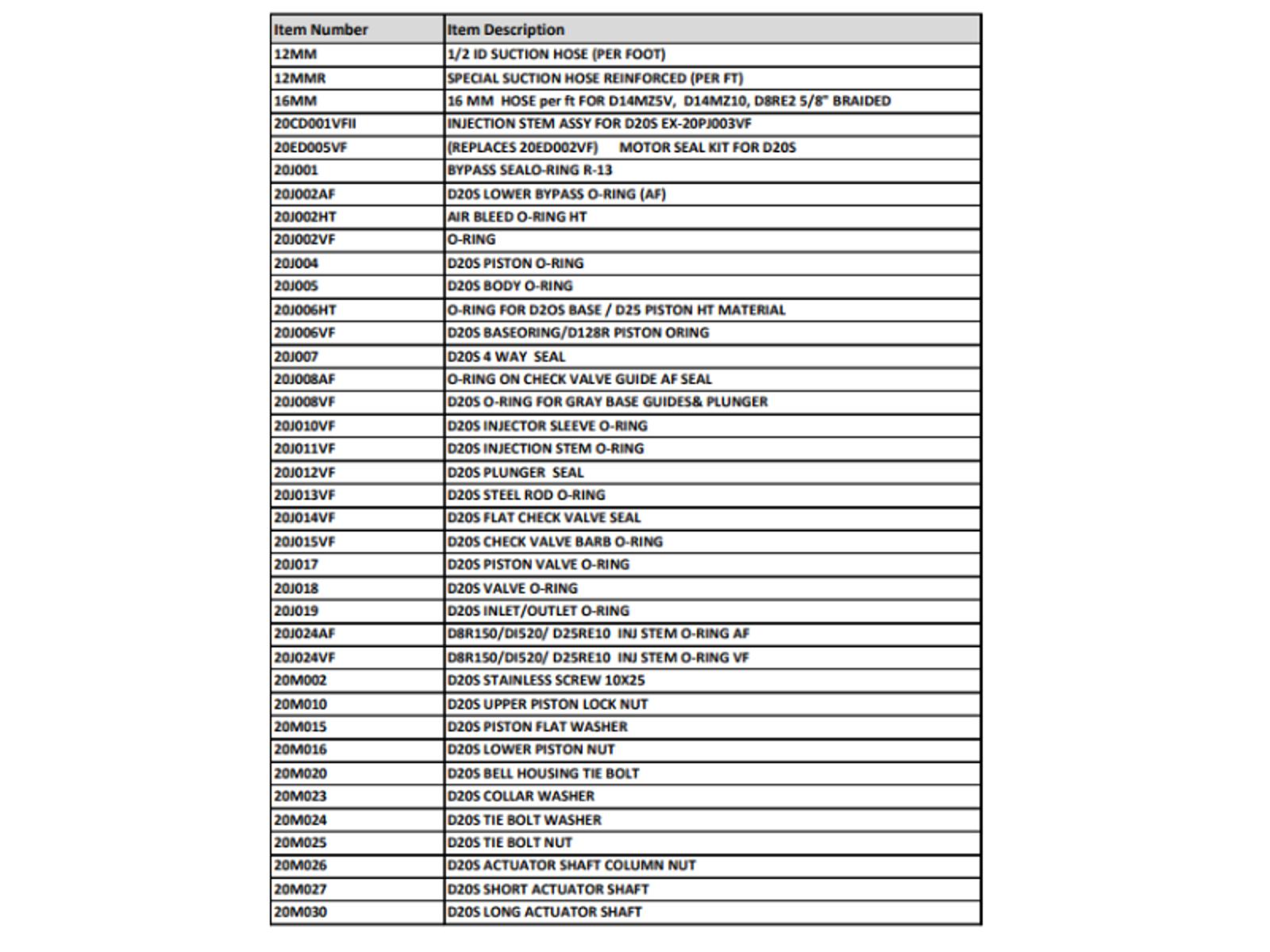 Parts List.png