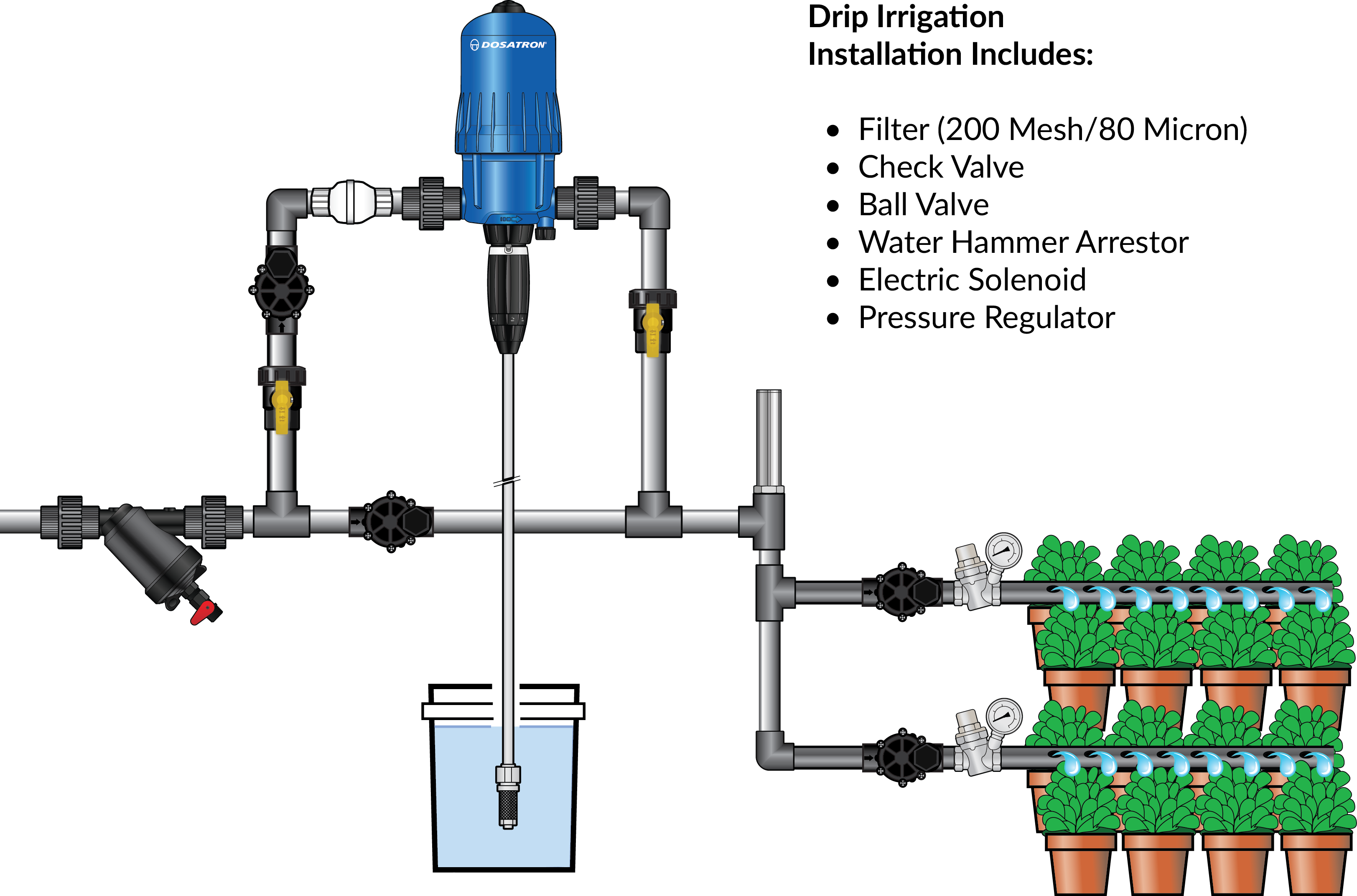 D14MZ2 Injector: For Consistent Nutrient Delivery 
