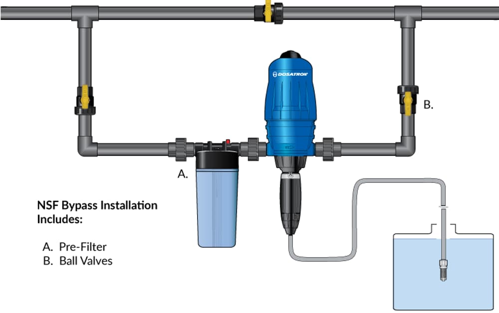 Installing Chlorinator How to Install a Chlorine Injection Pump | Dosatron Guide