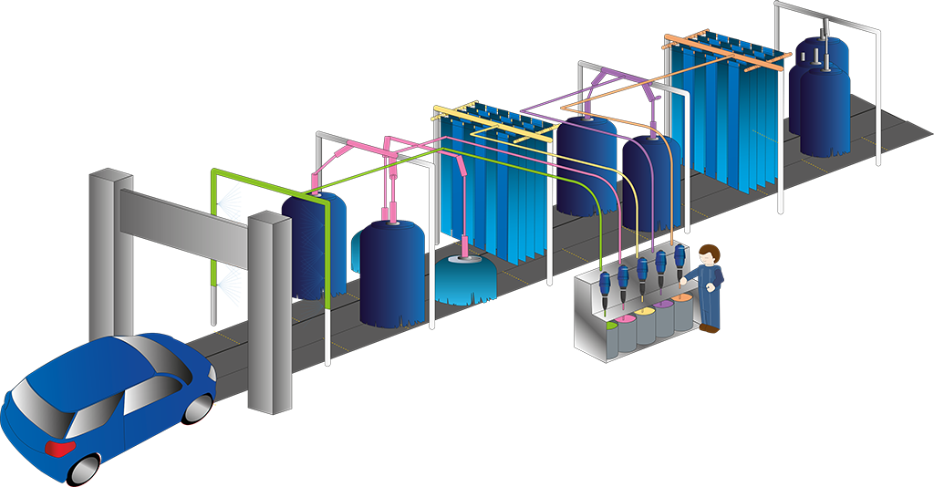 Illustration of Car Wash Dosing Pumps in a Tunnel wash