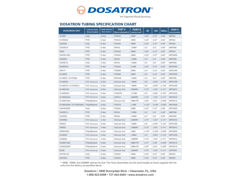 DOSATRON TUBING SPECIFICATION CHART.png