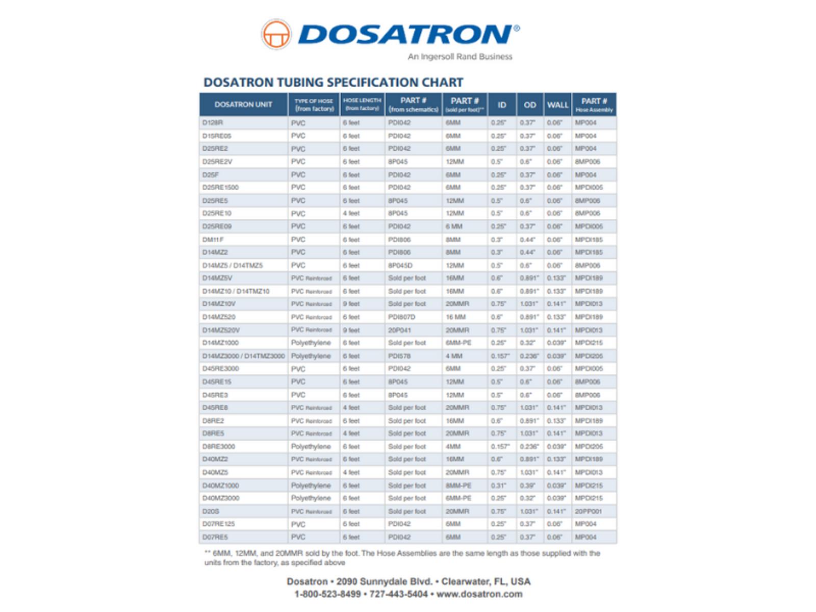 DOSATRON TUBING SPECIFICATION CHART.png