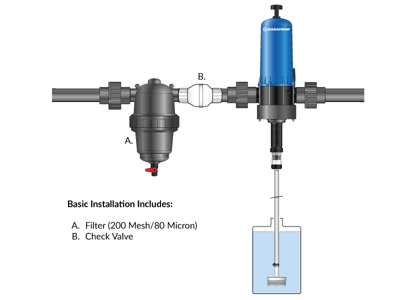 Fertilizer injectors for efficient irrigation