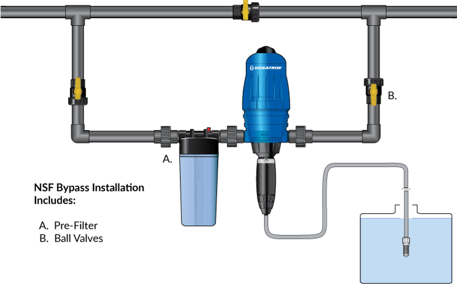 3/4" BYPASS INSTALLATION