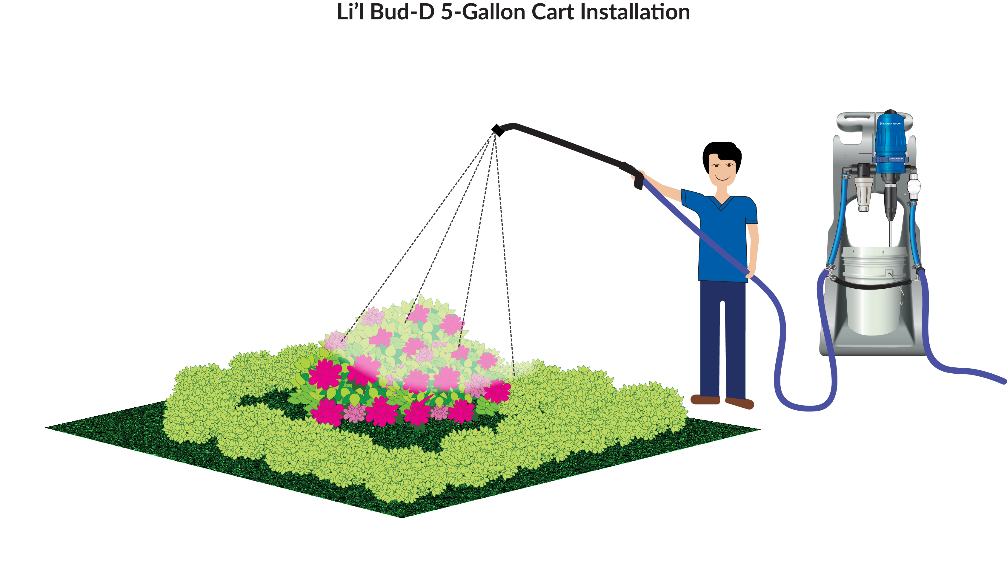Fertilizer Injectors for Efficient Irrigation