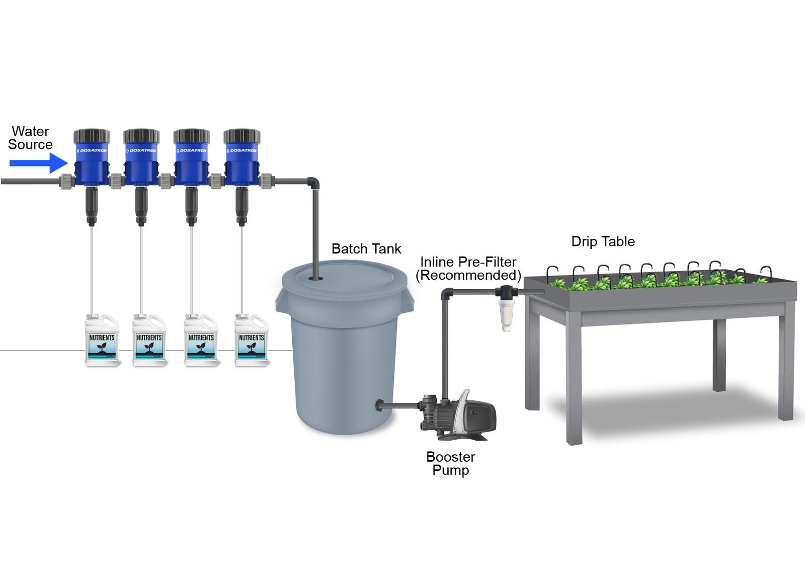 Batch Tank