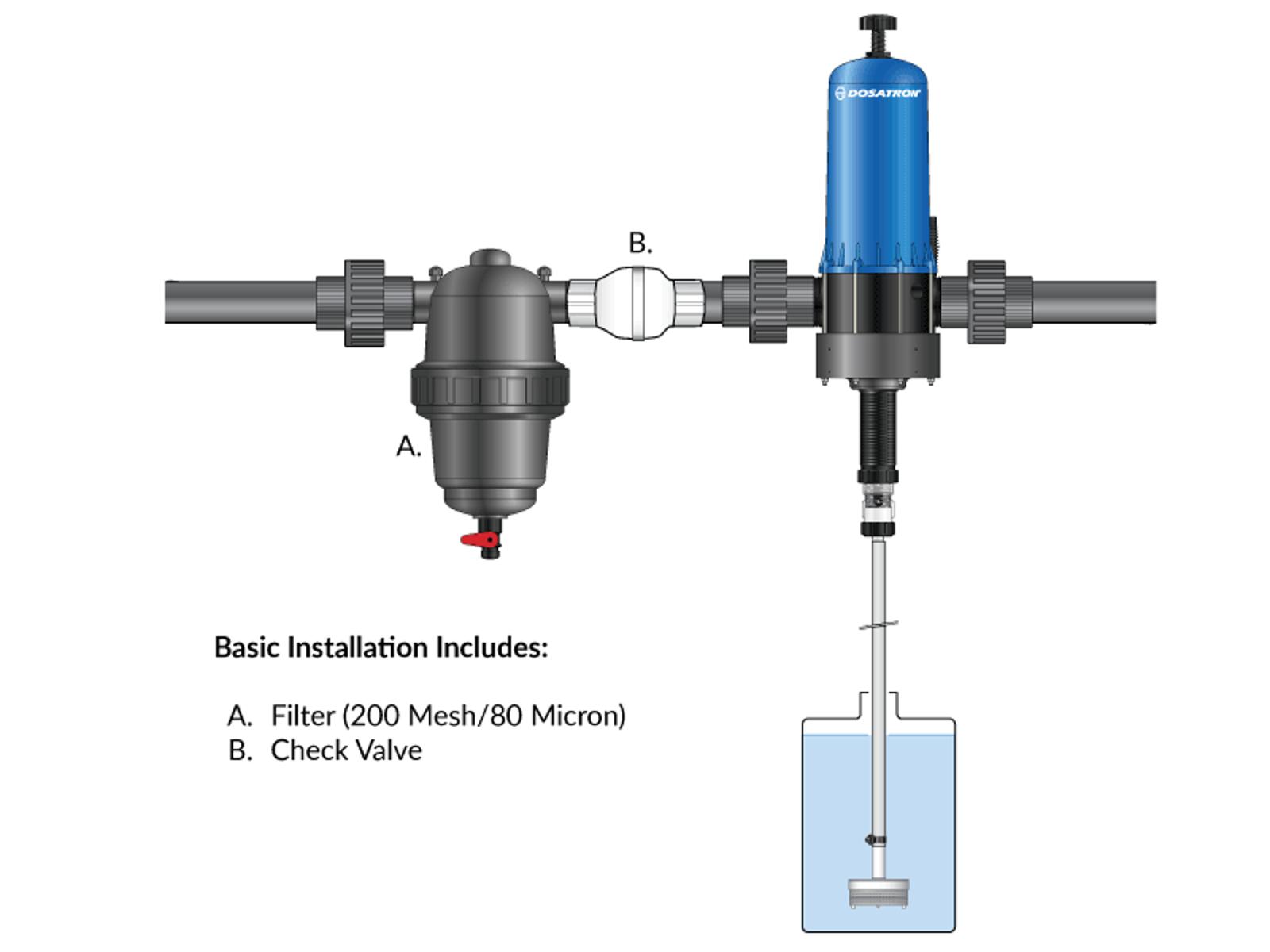 fertilizer injectors for irrigation ir image v1 4270