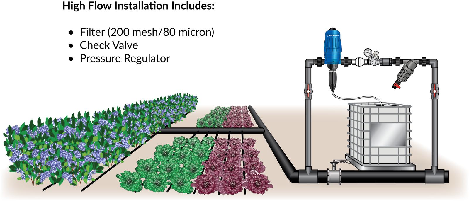 Fertilizer injectors for irrigation