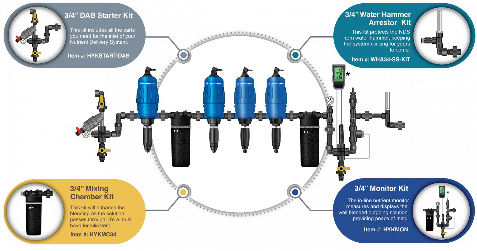 Illustration of water dosing technology