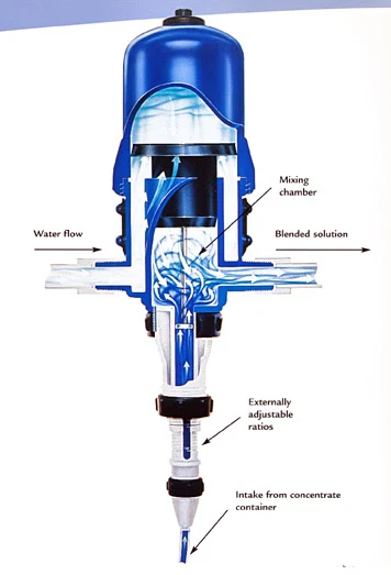 Dosatron Diagram