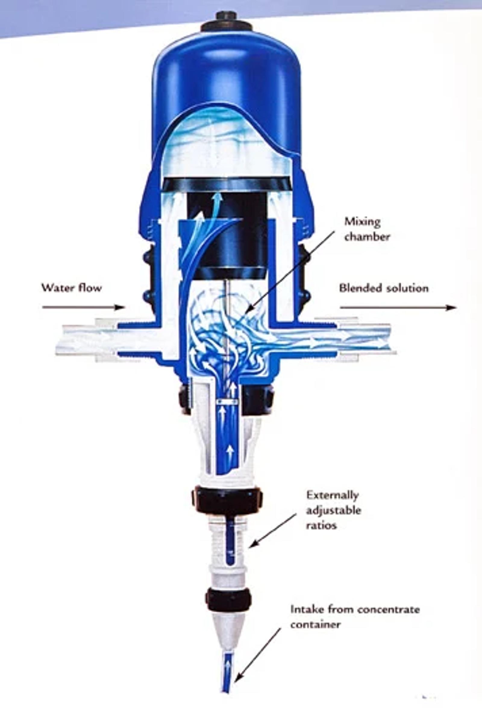 Dosatron Diagram