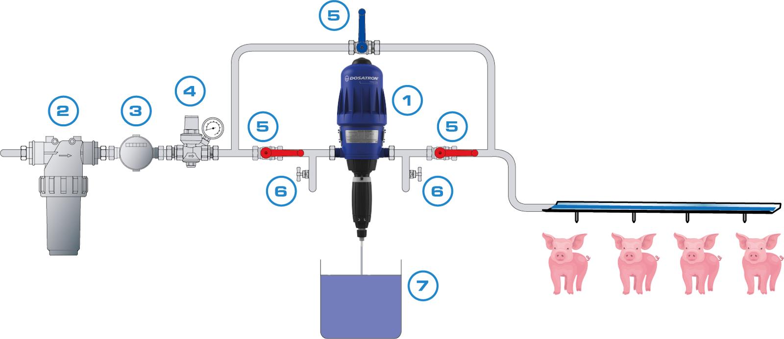 POTABLE WATER PIG D3WL