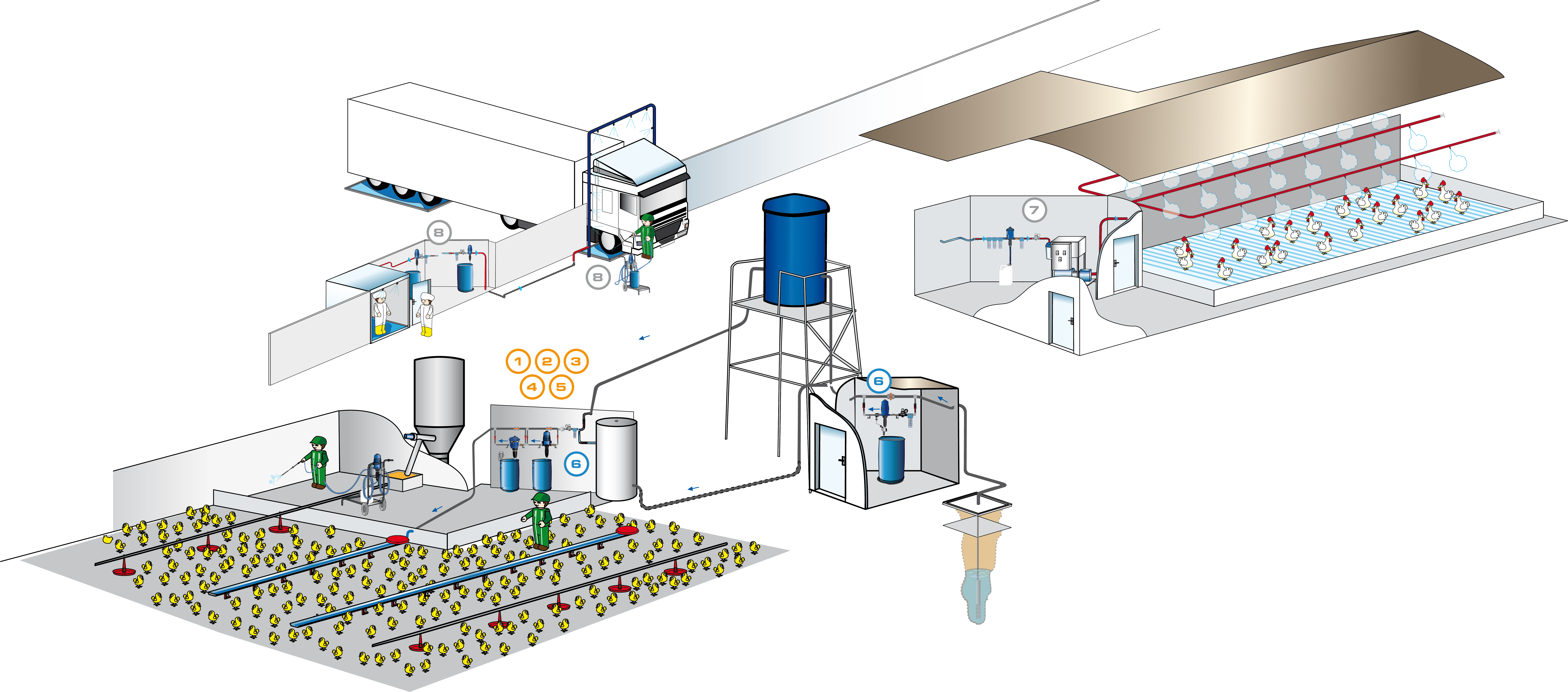 poultry breeding dosatron