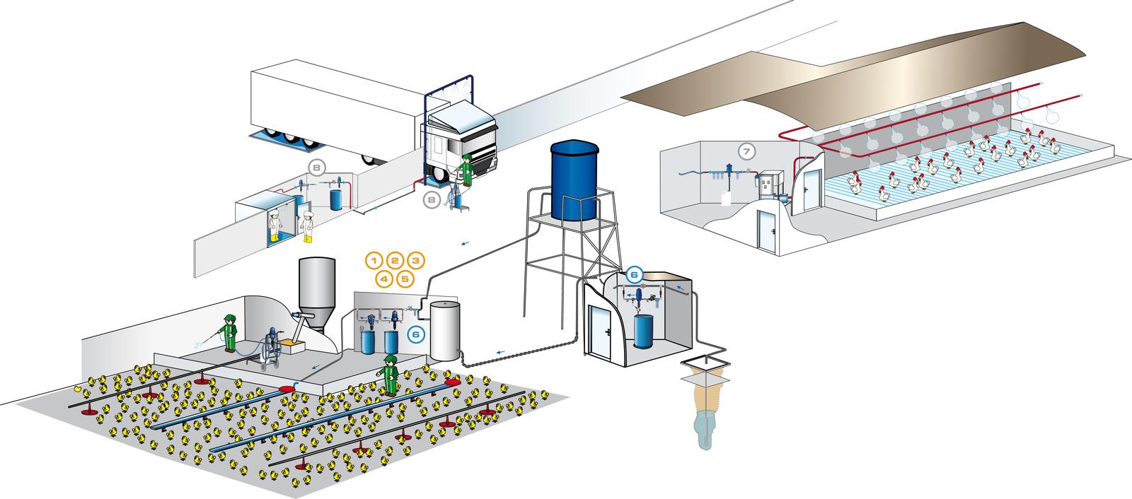 poultry breeding dosatron