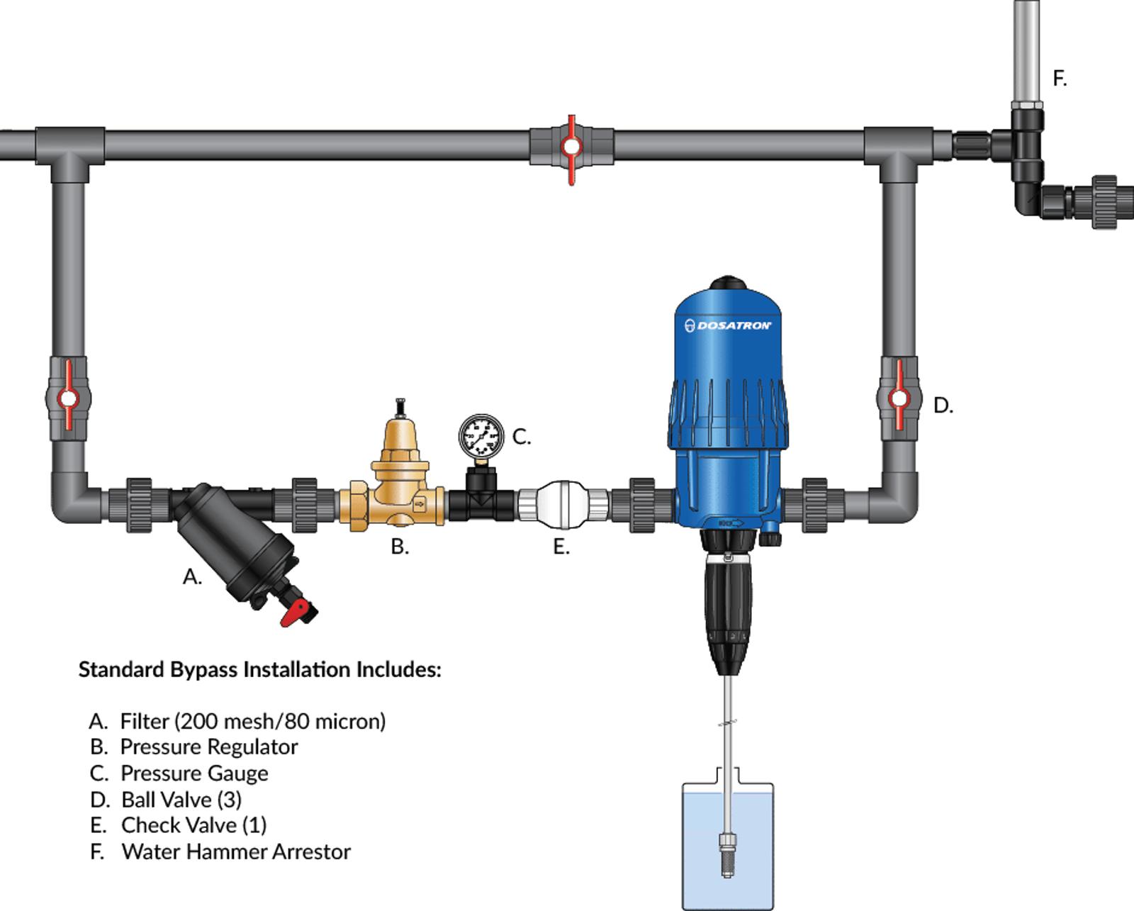 fertilizer injectors for irrigation ir image v1 4254