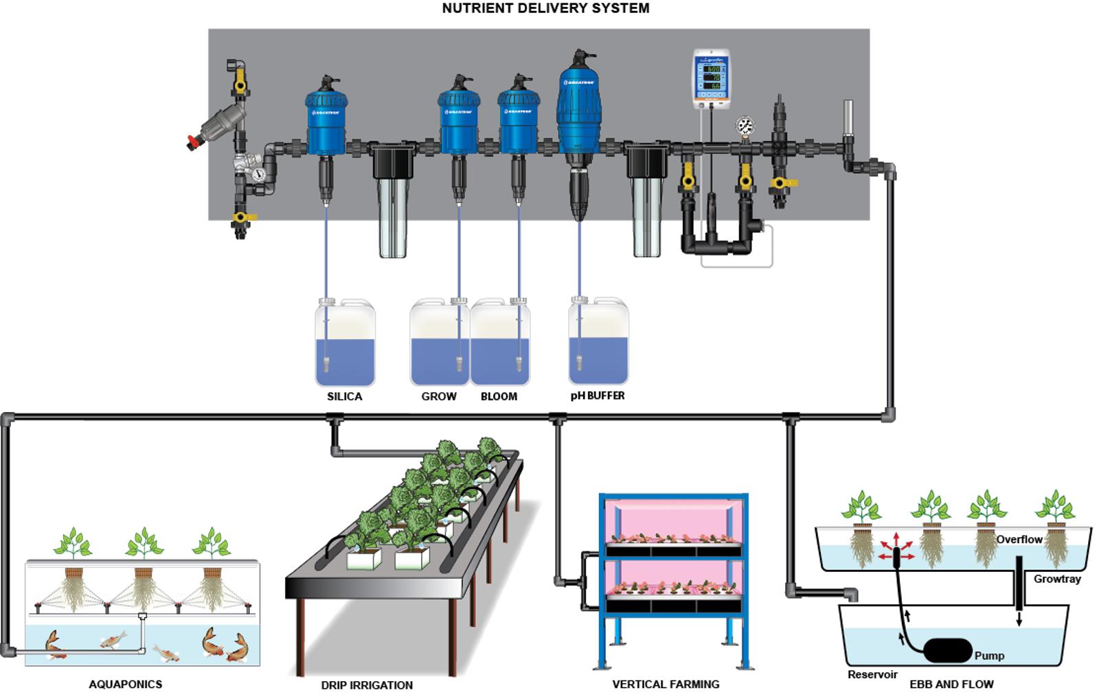 Learn About Revolutionary Water-Powered Dosing Tech