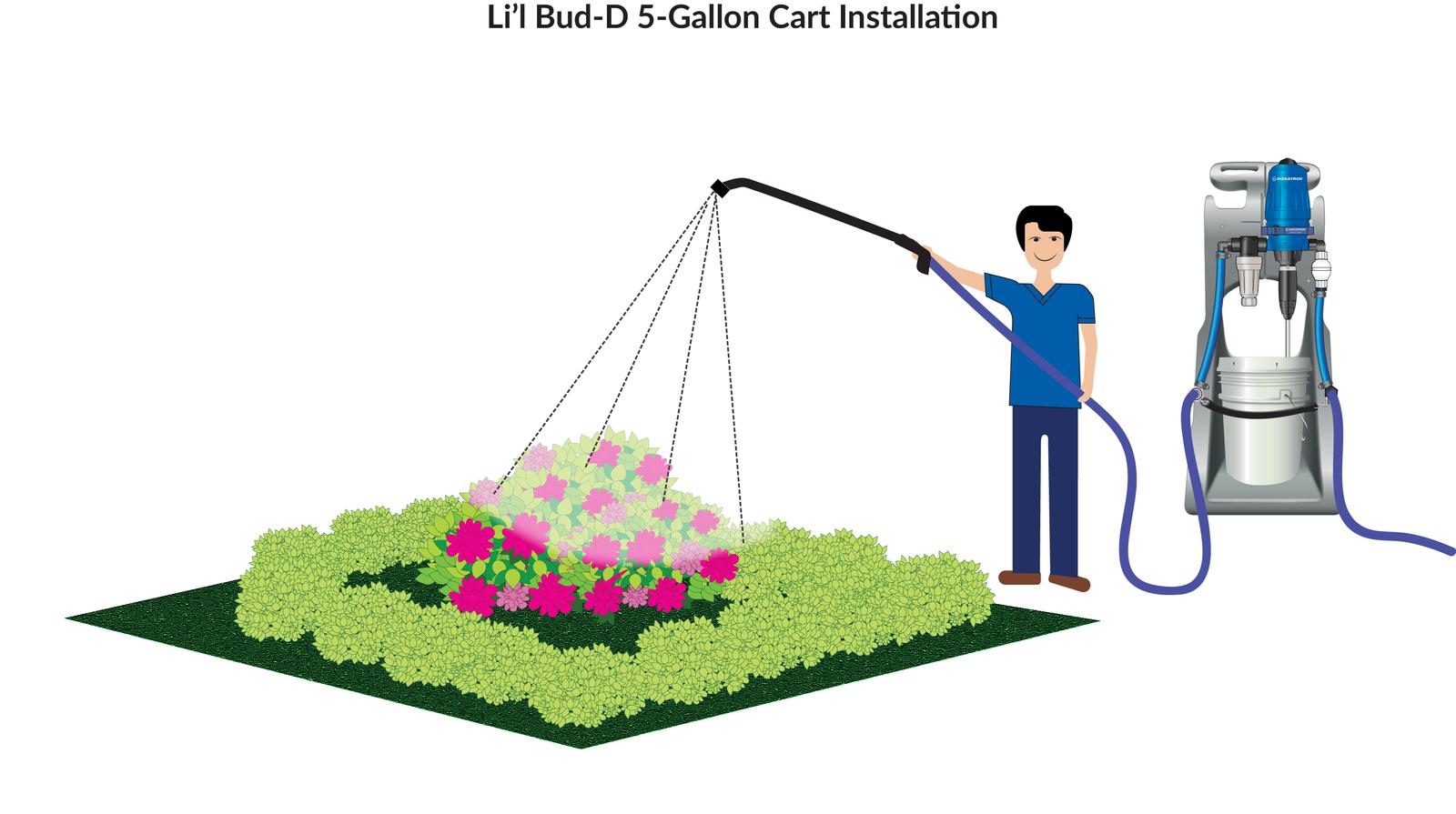 fertilizer injectors for irrigation ir image v1 4274